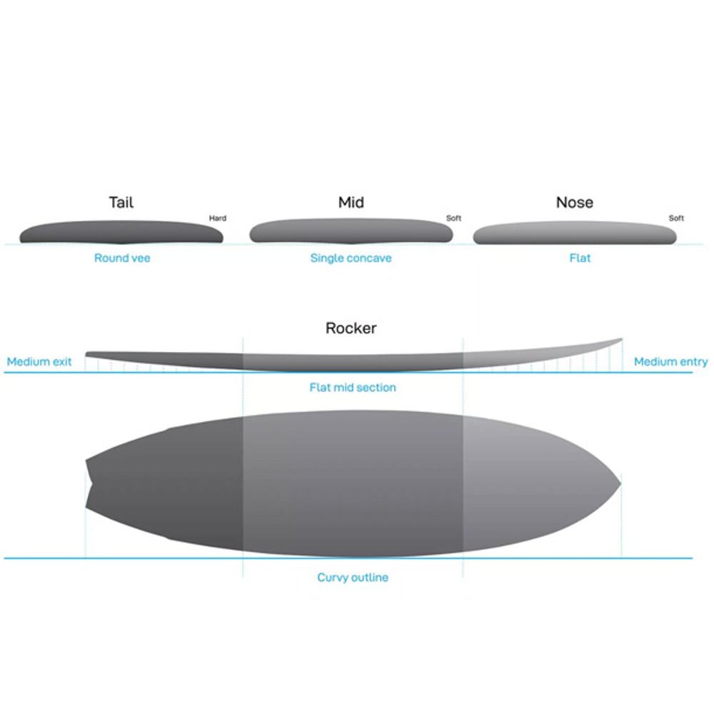 Kingfish | NSP Surfboards | Mushy Weak Surf Conditions | Great for Intermediates