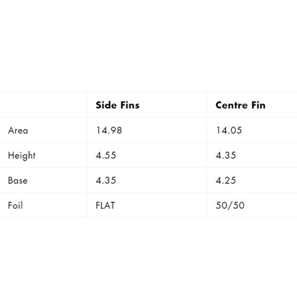 Legacy Pivot P6 | Medium | Futures Fins | Honeycomb | Tight Turns