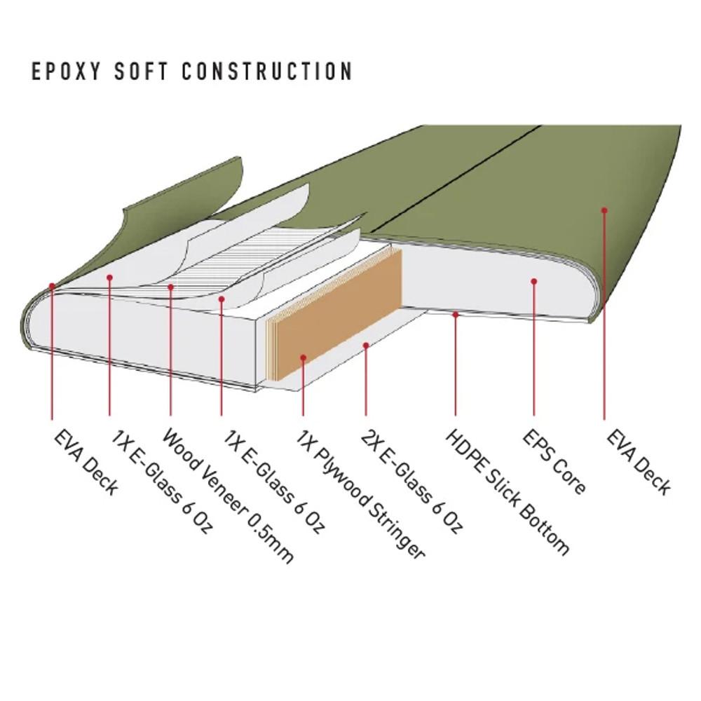 Stacey | Bullet | Epoxy Core Softboard | Fast and Forgiving Fun Machine
