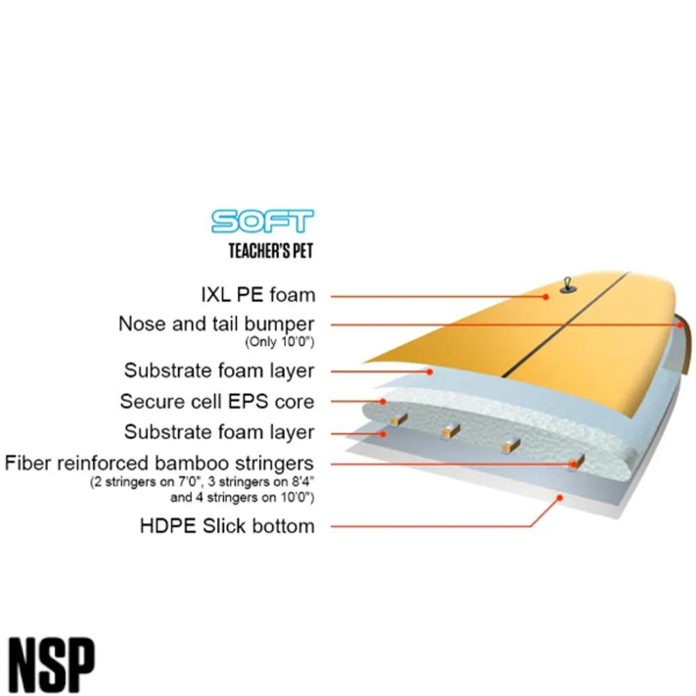 NSP Teachers Pet Softboard | Suitable For Brand New Beginners | Learn To Surf Foam Surfboard